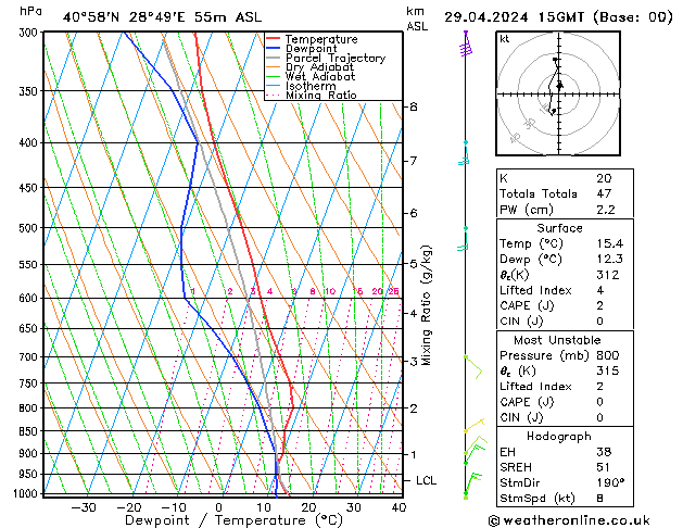 Model temps GFS пн 29.04.2024 15 UTC