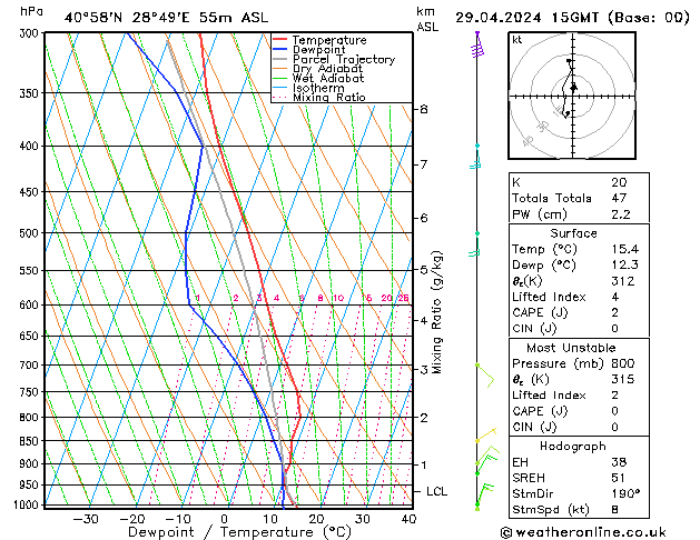 Model temps GFS Pzt 29.04.2024 15 UTC