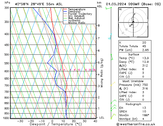 Model temps GFS Çar 01.05.2024 00 UTC