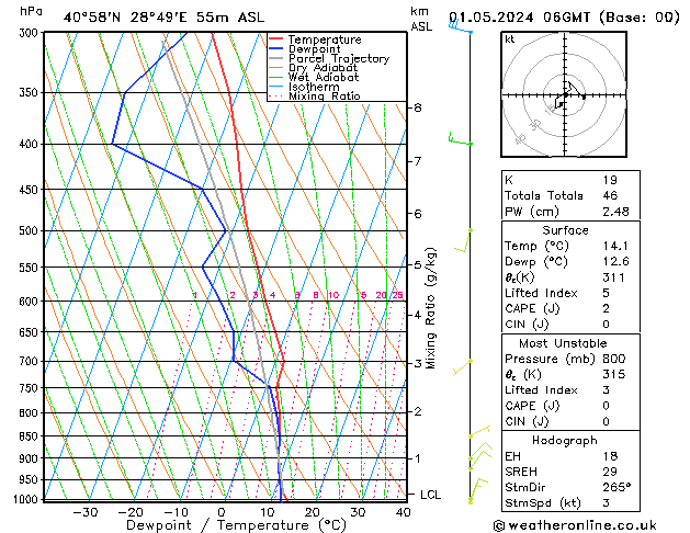 Model temps GFS Çar 01.05.2024 06 UTC