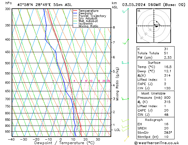 Model temps GFS Cu 03.05.2024 06 UTC