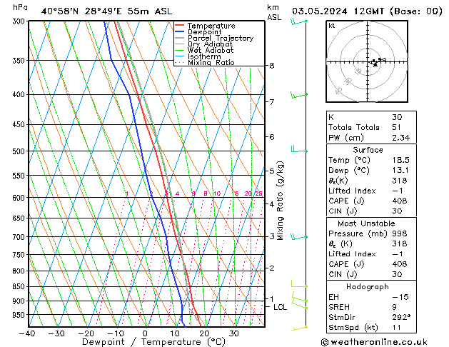 Model temps GFS Cu 03.05.2024 12 UTC