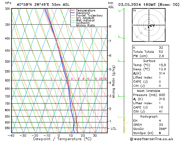 Model temps GFS Cu 03.05.2024 18 UTC