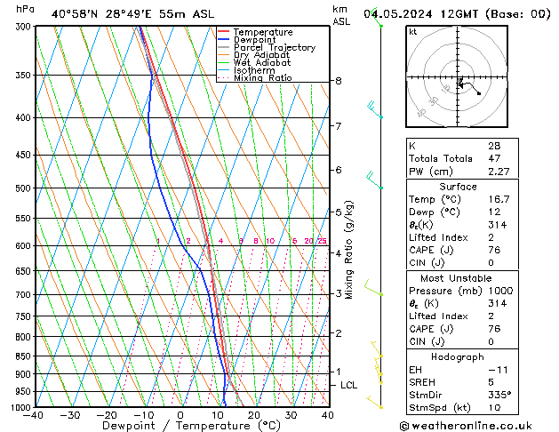 Model temps GFS Cts 04.05.2024 12 UTC