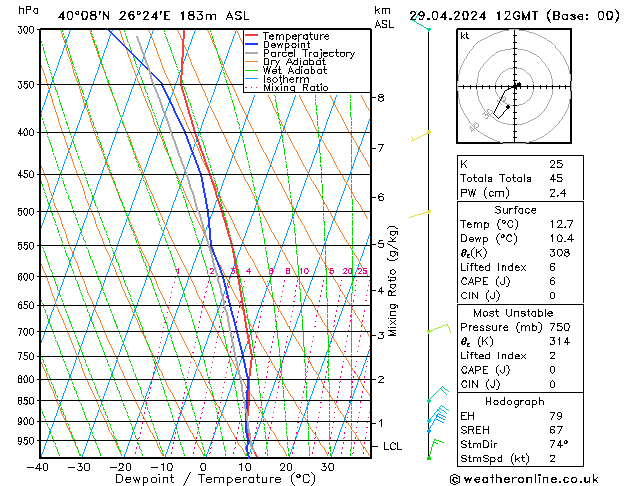 Model temps GFS Pzt 29.04.2024 12 UTC