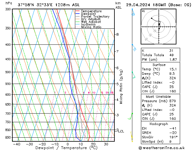 Model temps GFS Pzt 29.04.2024 18 UTC