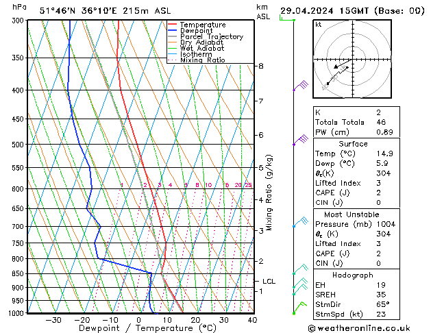 Model temps GFS пн 29.04.2024 15 UTC