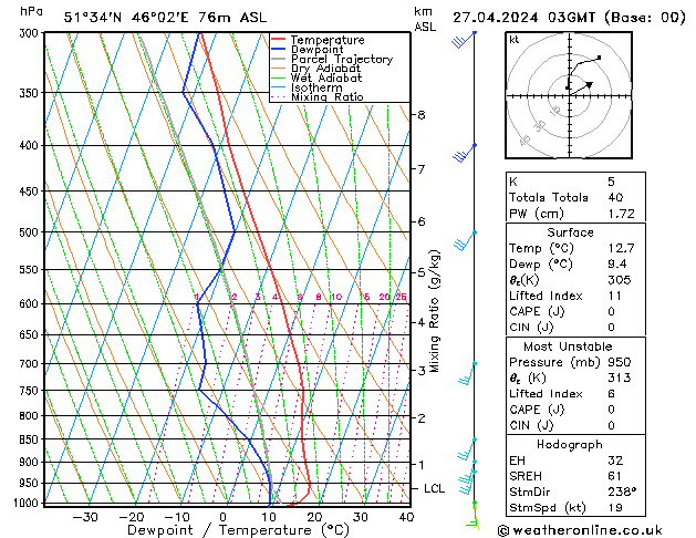 Model temps GFS 星期六 27.04.2024 03 UTC