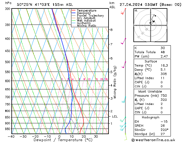 Model temps GFS сб 27.04.2024 03 UTC