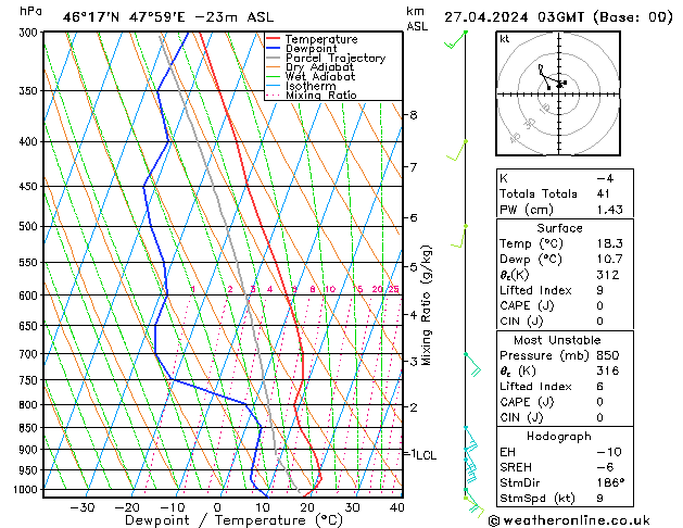 Model temps GFS 星期六 27.04.2024 03 UTC