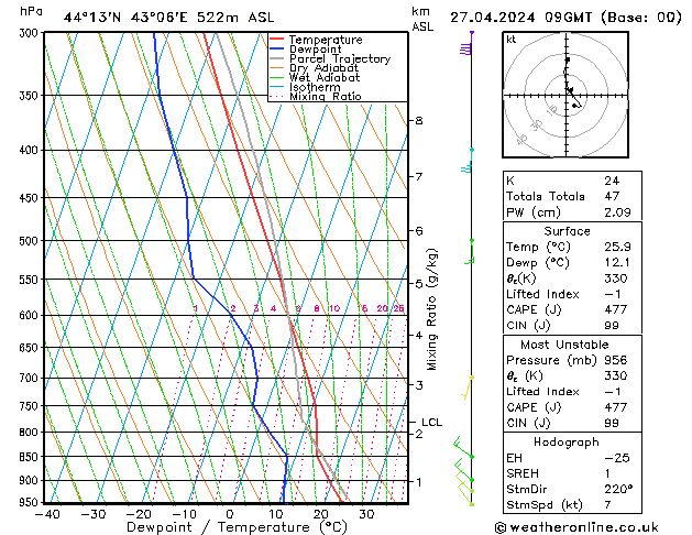 Model temps GFS Sa 27.04.2024 09 UTC