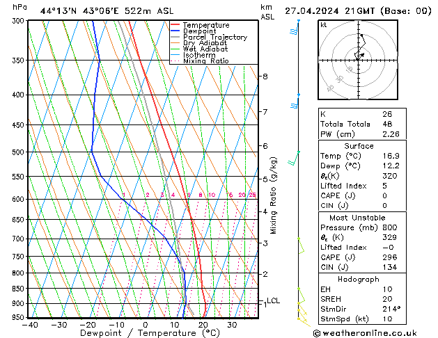  Sa 27.04.2024 21 UTC