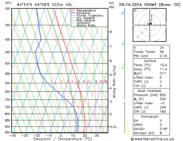 Model temps GFS Вс 28.04.2024 00 UTC