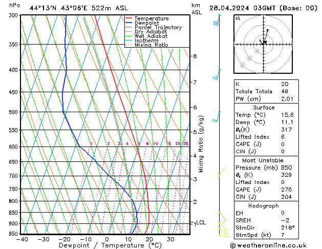 Model temps GFS Вс 28.04.2024 03 UTC