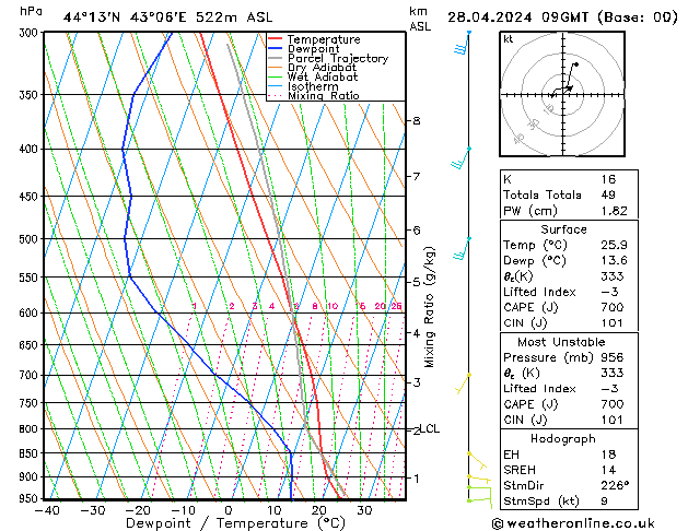  Su 28.04.2024 09 UTC