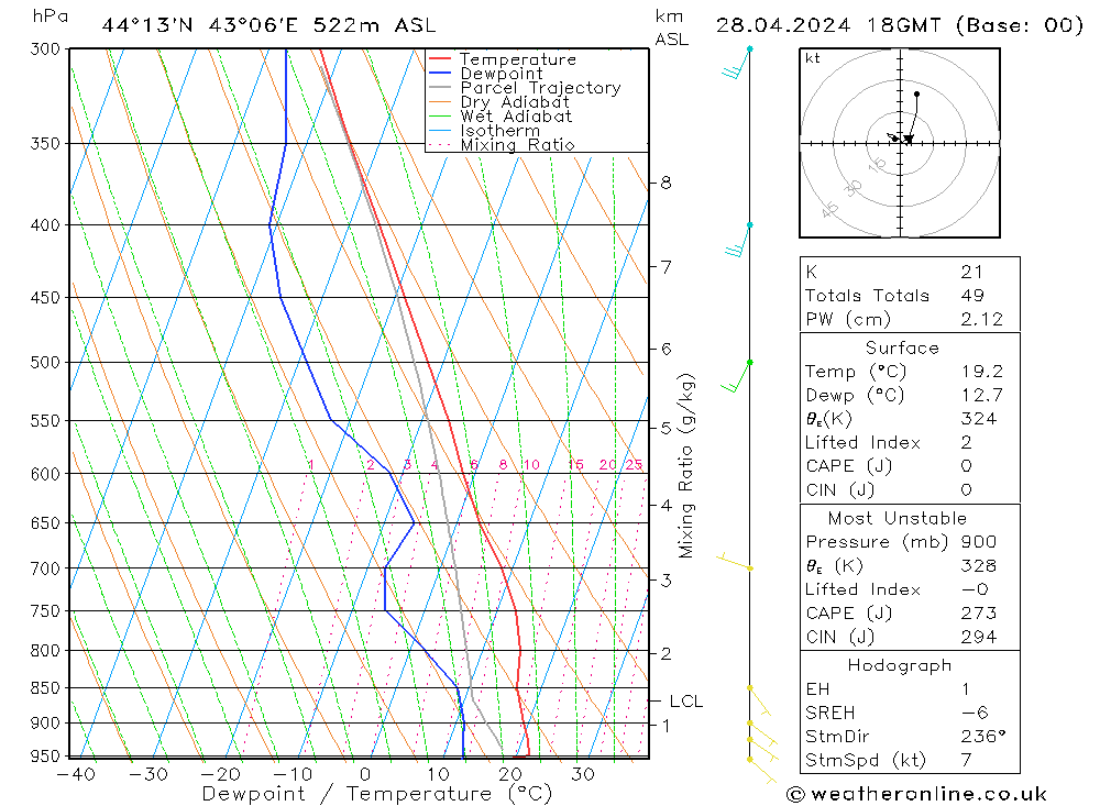 Model temps GFS Вс 28.04.2024 18 UTC