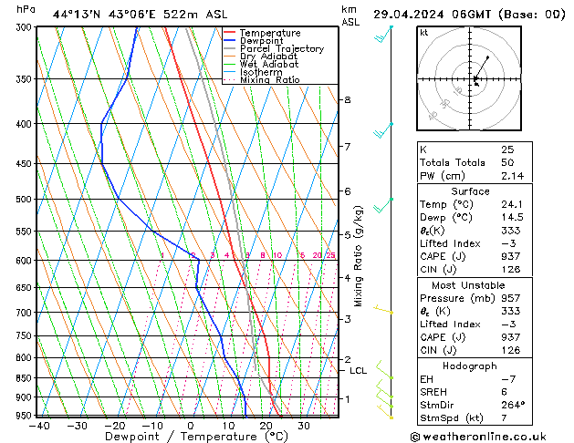 Model temps GFS Seg 29.04.2024 06 UTC