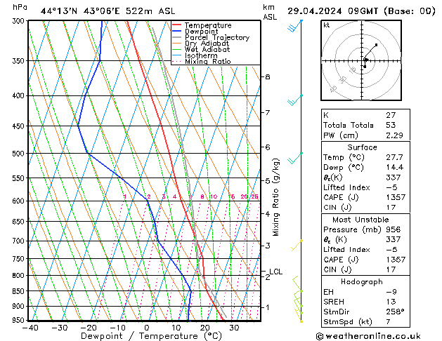  Mo 29.04.2024 09 UTC