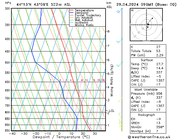 Model temps GFS пн 29.04.2024 09 UTC