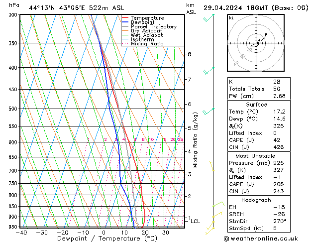 Model temps GFS пн 29.04.2024 18 UTC