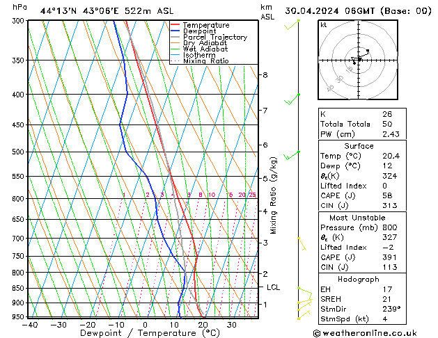 Model temps GFS Sa 30.04.2024 06 UTC