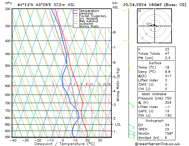 Model temps GFS Tu 30.04.2024 18 UTC