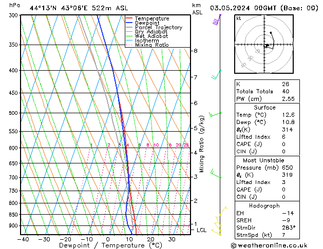 Model temps GFS пт 03.05.2024 00 UTC