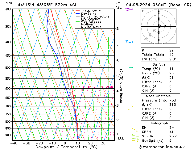 Model temps GFS Sa 04.05.2024 06 UTC