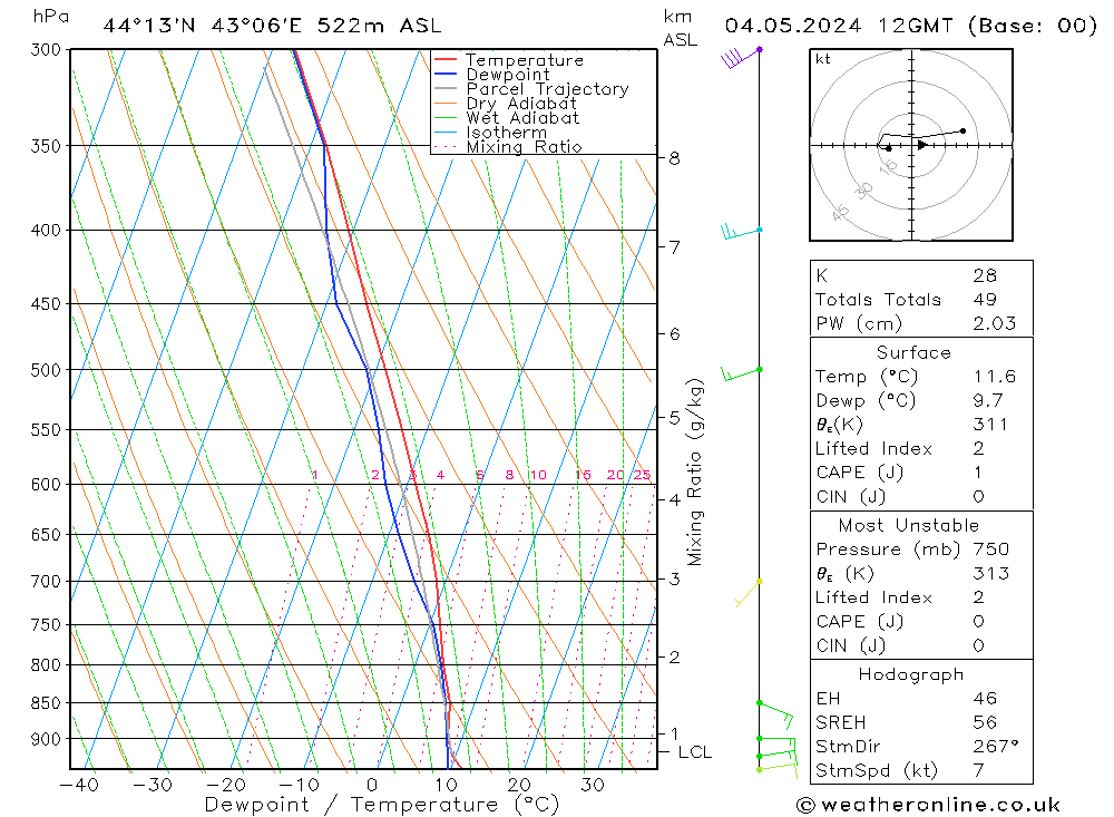 Model temps GFS Sa 04.05.2024 12 UTC