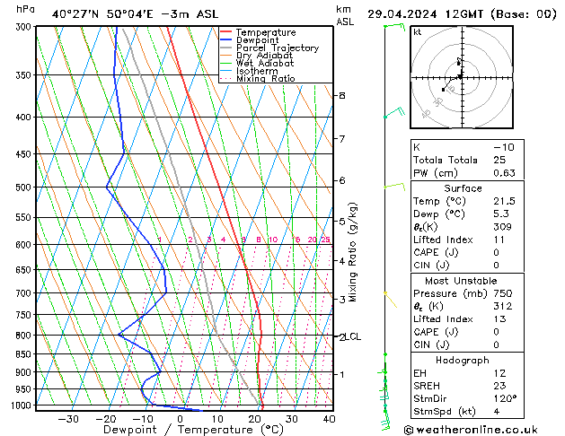 Model temps GFS Pzt 29.04.2024 12 UTC