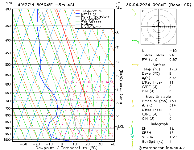 Model temps GFS Út 30.04.2024 00 UTC