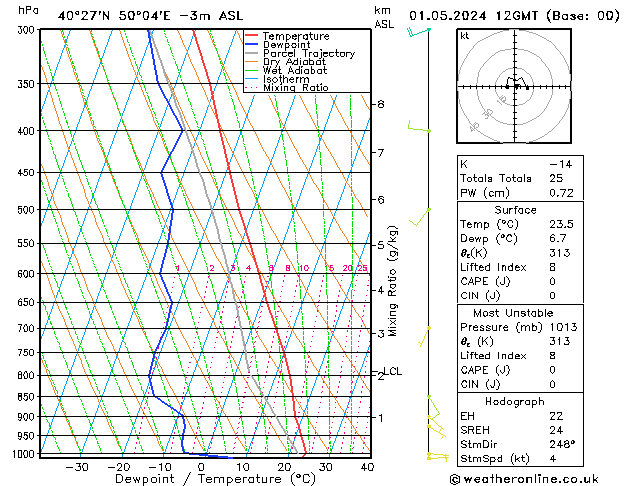 Model temps GFS wo 01.05.2024 12 UTC