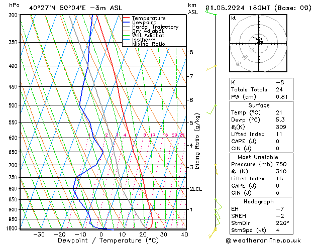 Model temps GFS śro. 01.05.2024 18 UTC