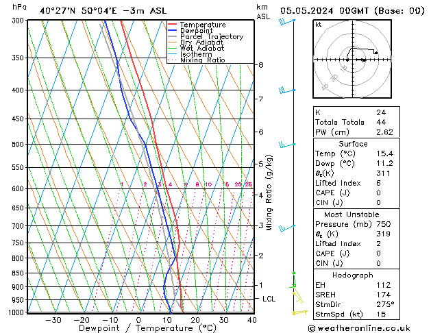 Model temps GFS Ne 05.05.2024 00 UTC