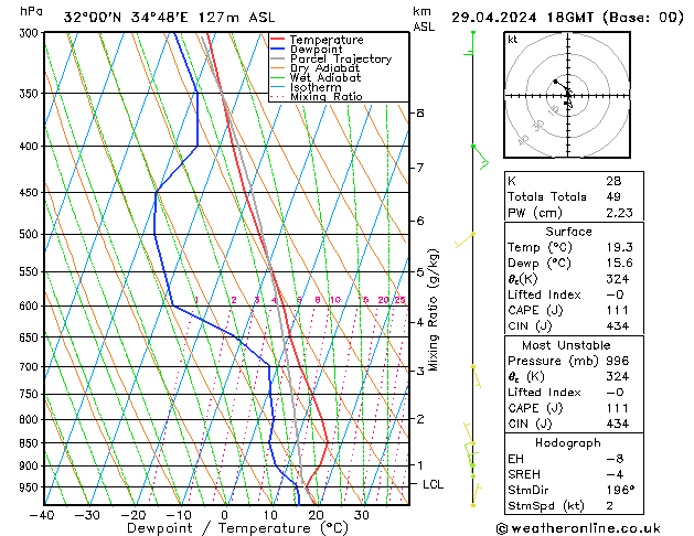 Model temps GFS пн 29.04.2024 18 UTC