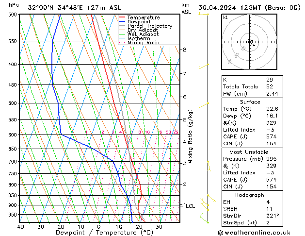 Model temps GFS Tu 30.04.2024 12 UTC