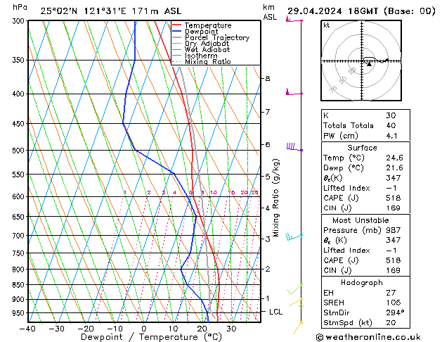 Model temps GFS пн 29.04.2024 18 UTC