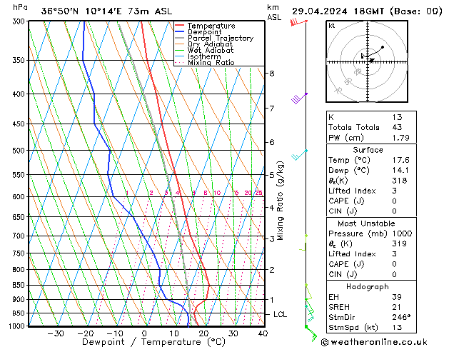 Model temps GFS пн 29.04.2024 18 UTC