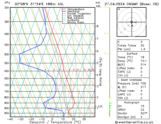 Modell Radiosonden GFS Sa 27.04.2024 06 UTC