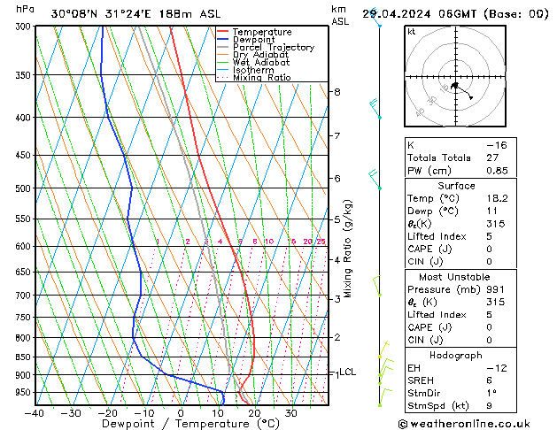 Model temps GFS Pzt 29.04.2024 06 UTC