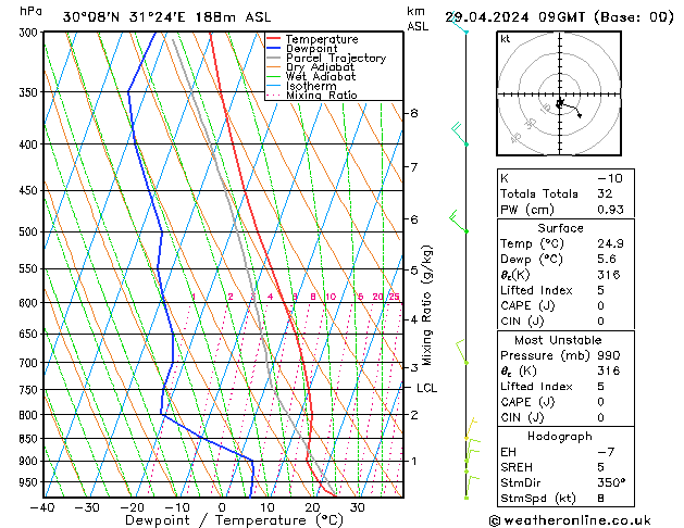 Model temps GFS pon. 29.04.2024 09 UTC