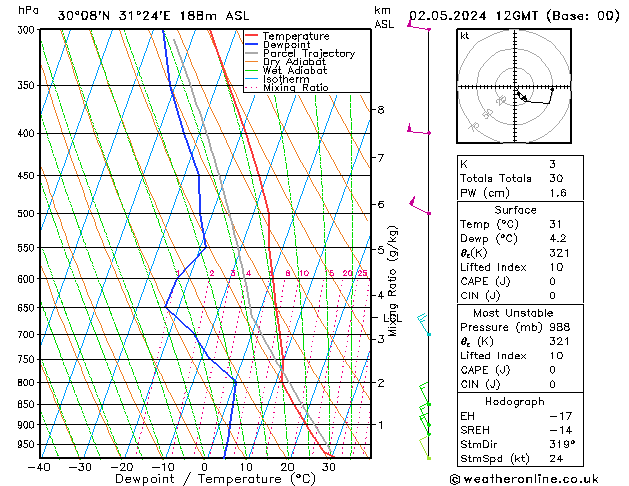 Model temps GFS Čt 02.05.2024 12 UTC