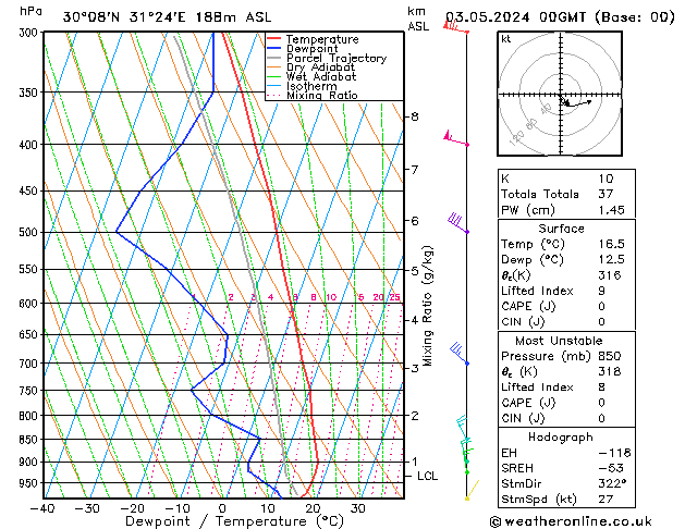 Model temps GFS Fr 03.05.2024 00 UTC