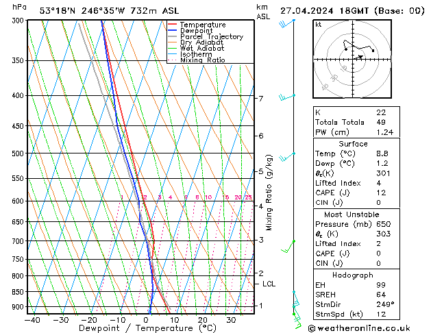 Model temps GFS Sáb 27.04.2024 18 UTC