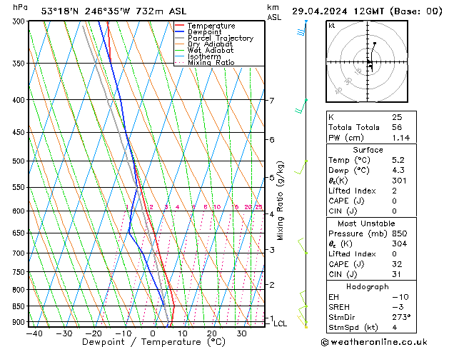 Model temps GFS Pzt 29.04.2024 12 UTC