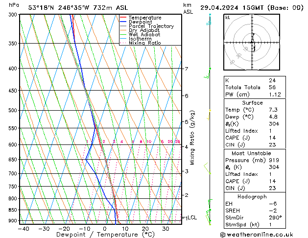 Model temps GFS Mo 29.04.2024 15 UTC