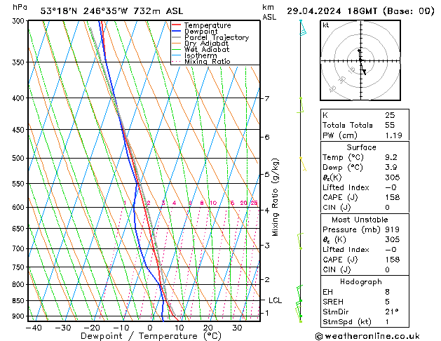 Model temps GFS Pzt 29.04.2024 18 UTC