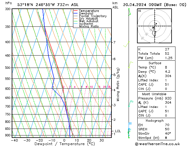 Model temps GFS di 30.04.2024 00 UTC