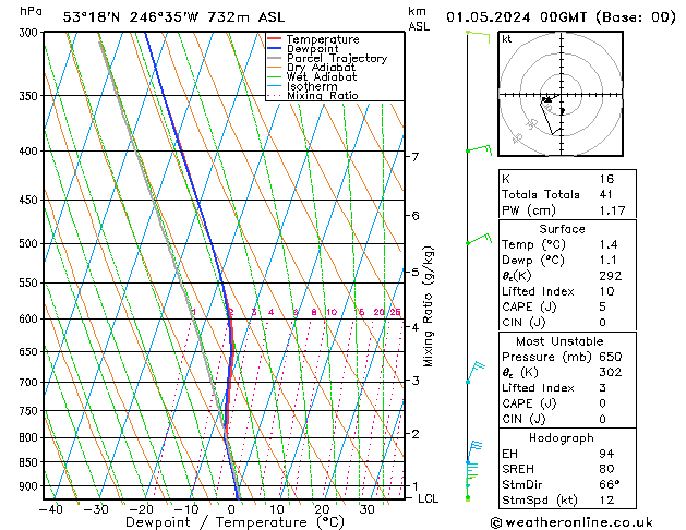 Modell Radiosonden GFS Mi 01.05.2024 00 UTC