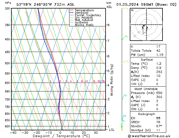 Model temps GFS St 01.05.2024 06 UTC